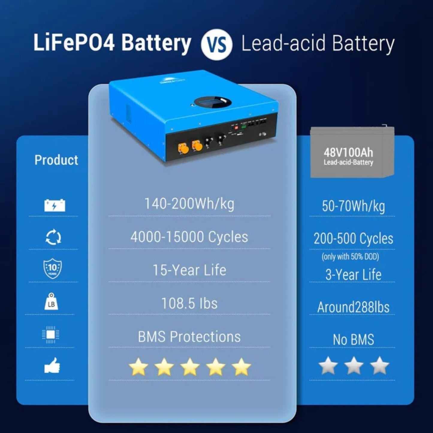 SunGold Power 5.12kWh Powerwall LiFePO4 Lithium Battery