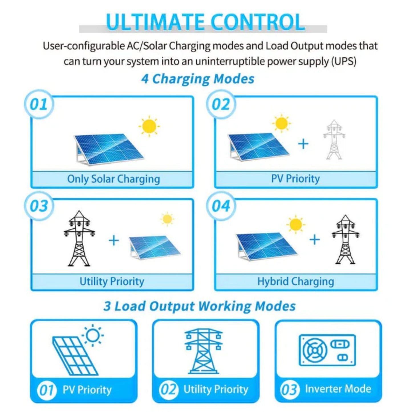 SunGold Power 5000W 48V Solar Charger Inverter