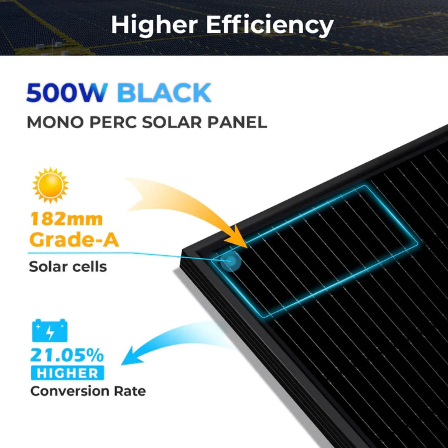 SunGold Power 500 Watt Monocrystalline Black PERC Solar Panels | 32 Panels