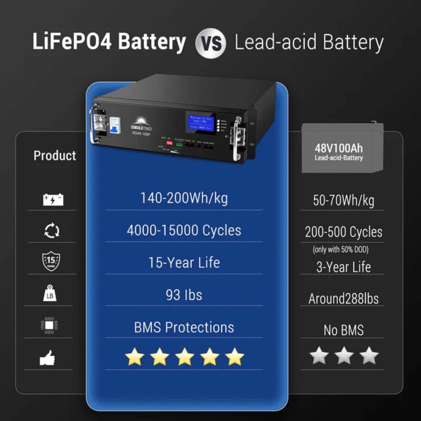 SunGold Power 51.2V 100AH Server Rack Lifepo4 Lithium Battery