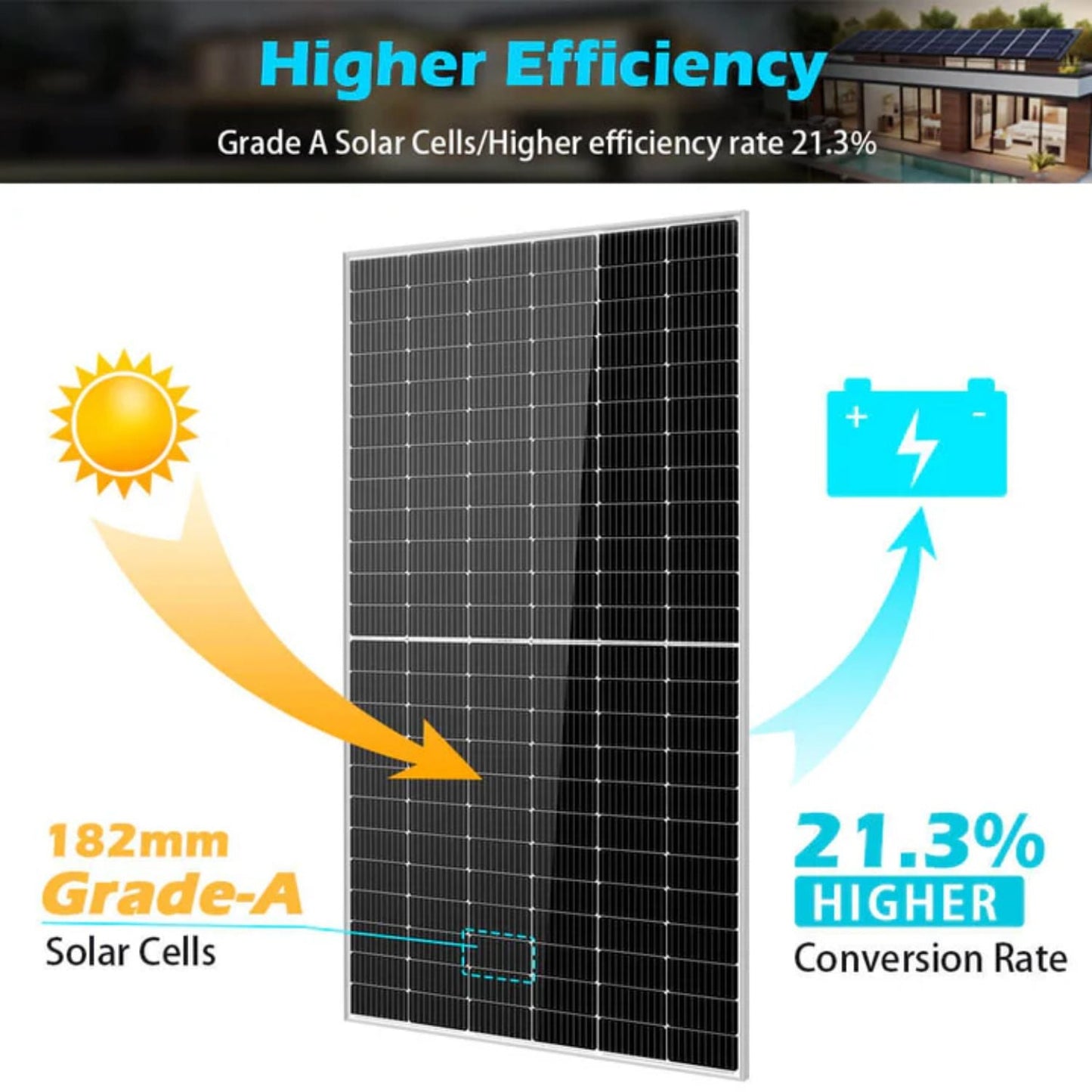 SunGold Power 550 Watt Monocrystalline PERC Solar Panels | 32 Panels