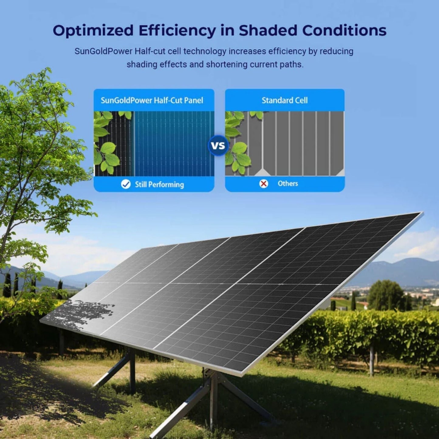 SunGold Power 590 Watt Bifacial N-Type Monocrystalline Solar Panel