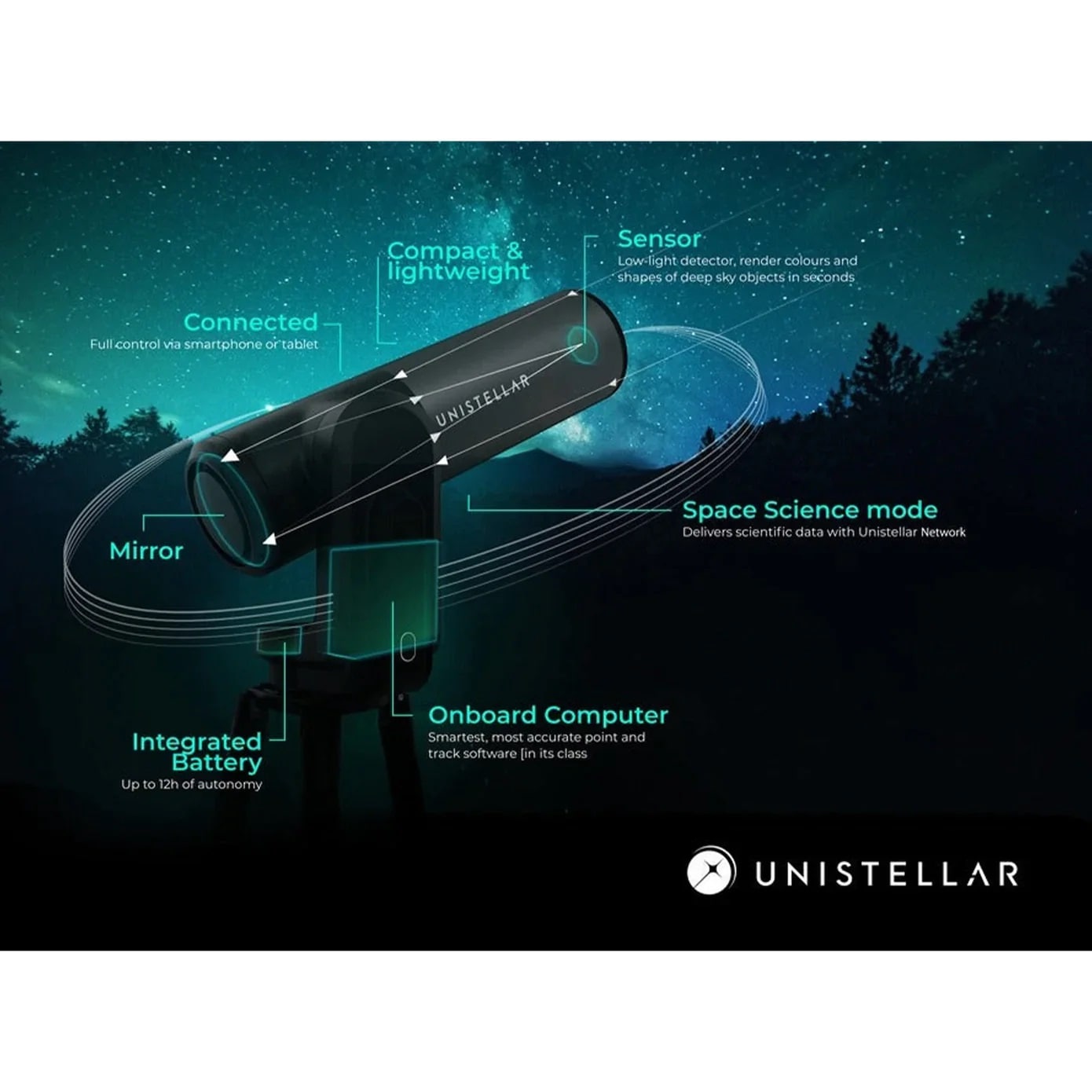 Unistellar eVscope eQuinox and Backpack - Smart Digital Reflector Telescope