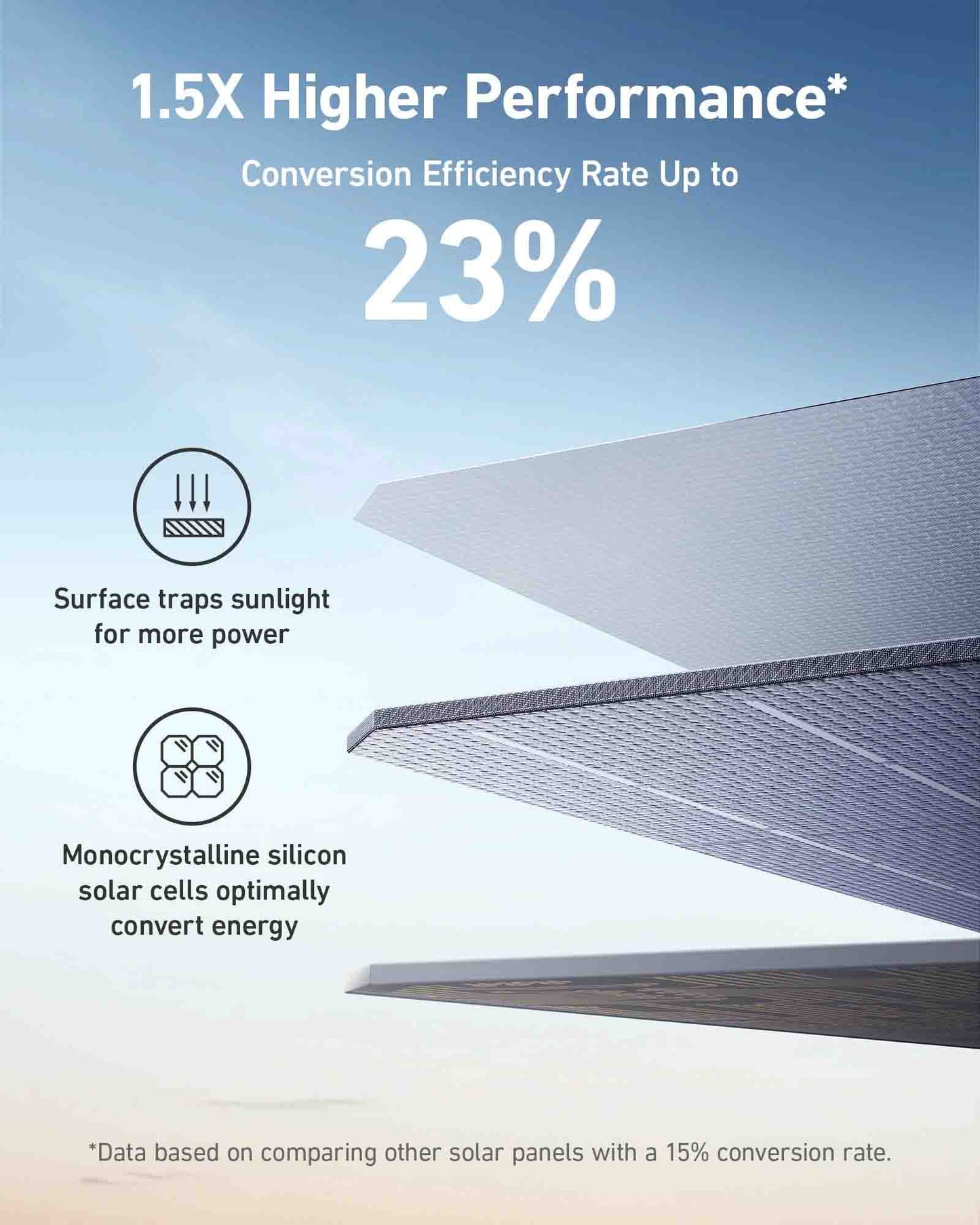 Anker SOLIX PS200 Portable Solar Panel | 200 Watts