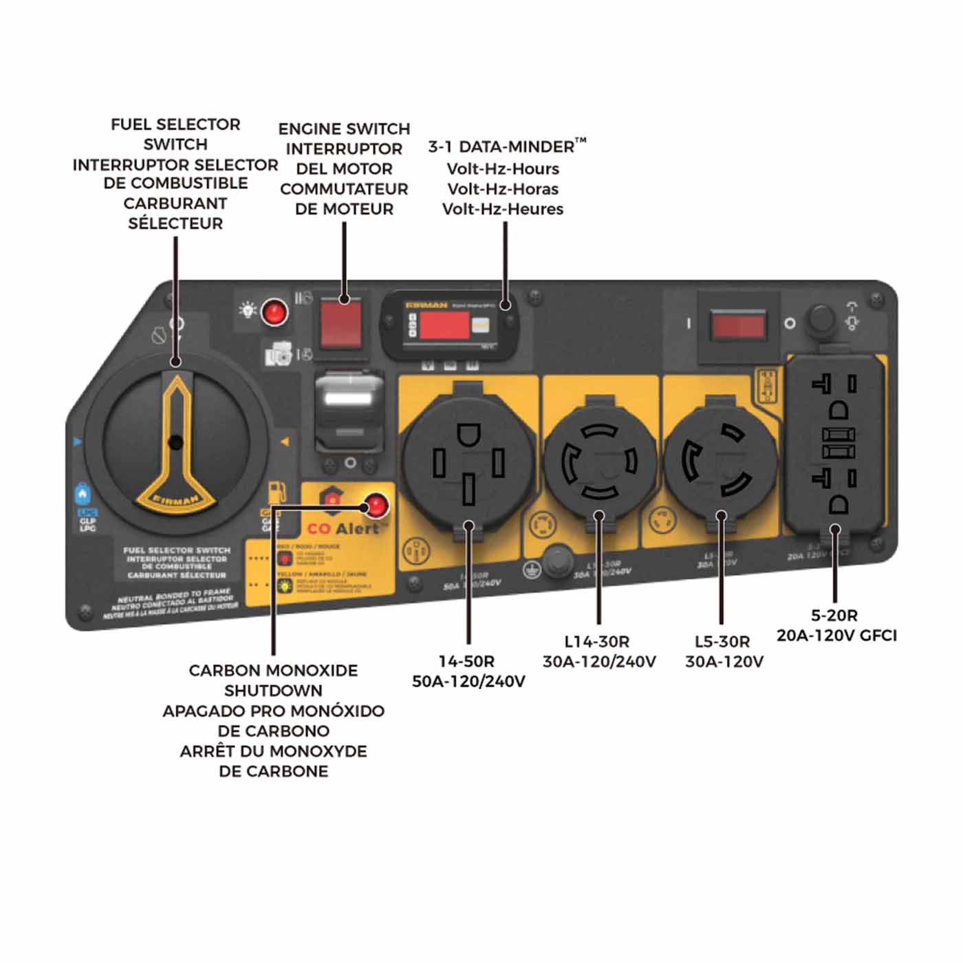 Firman H07553 Dual Fuel 7500W/9400W Portable Generator | Electric Start | 120/240V | CO Alert