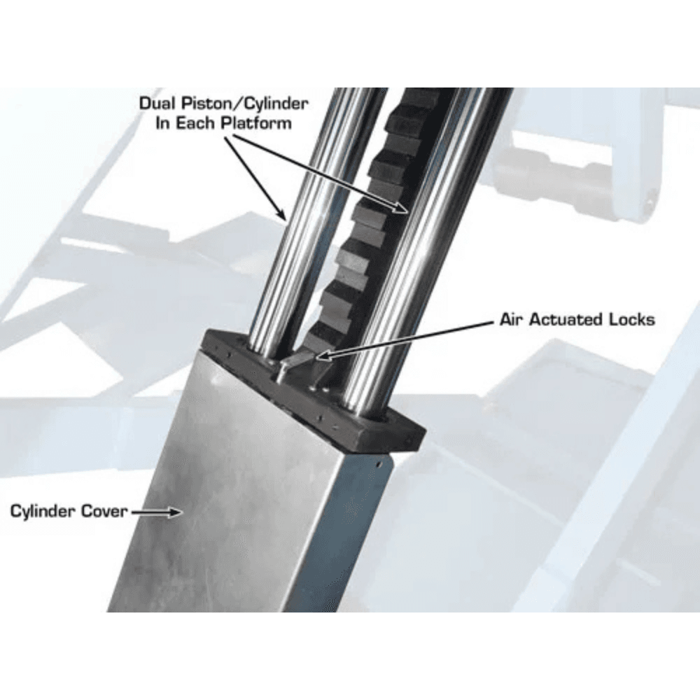 Atlas 9000 LB High Rise Scissor Lift