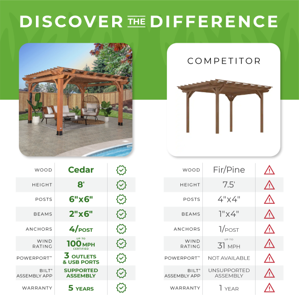 14×12 Beaumont Pergola