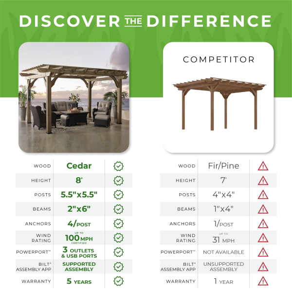 14×10 Somerville Pergola – Barnwood Stain